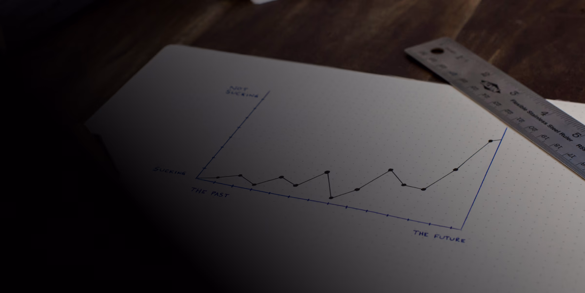 Grafik zu neuen Kunden